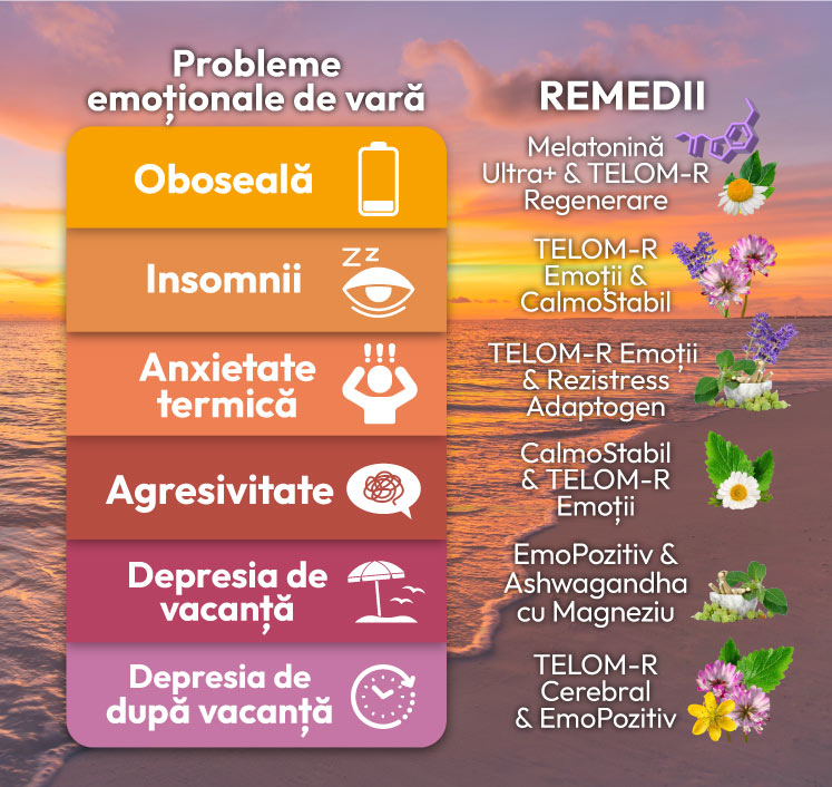 7 probleme emoționale de vară