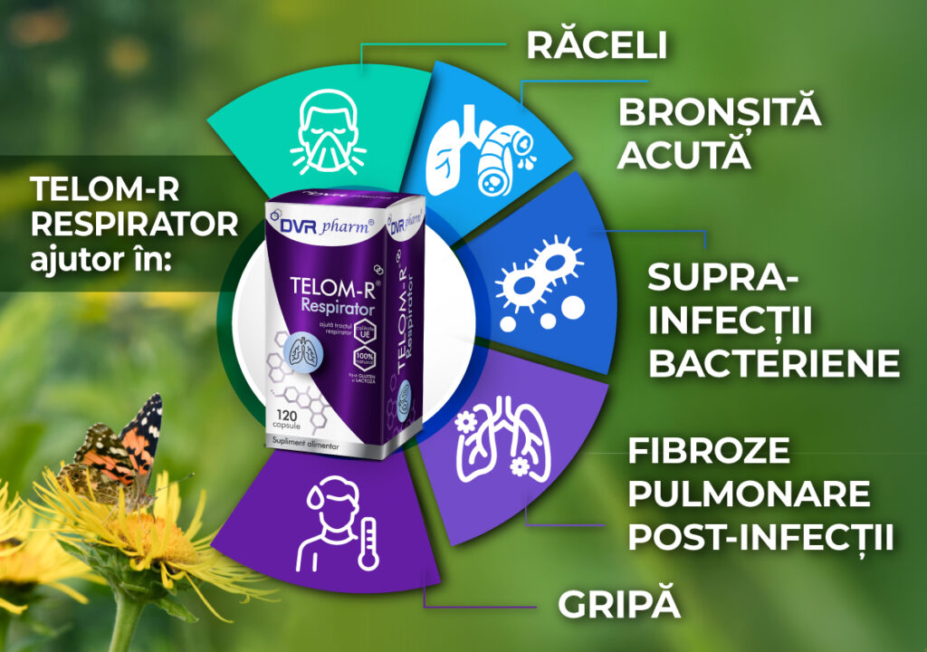 
TELOM-R Respirator remediu natural pentru răceală, gripă și complicațiile acestora
