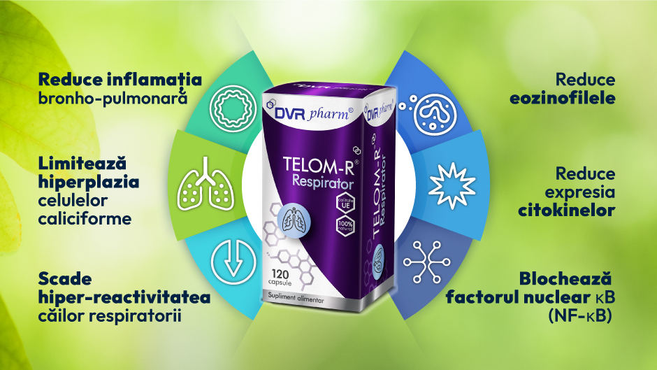 TELOM-R Respirator are efecte fiziologice uimitoare contra astmului bronșic