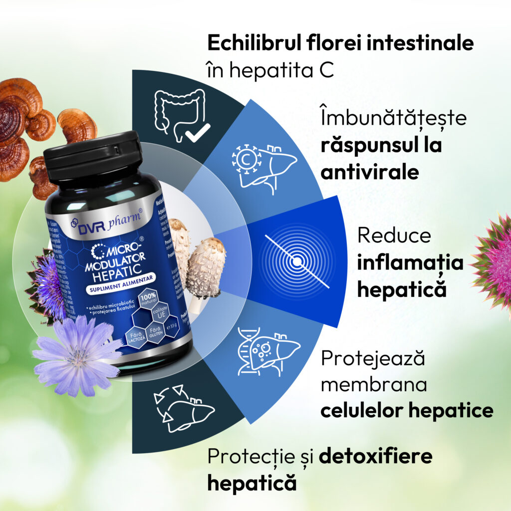 Infografic MicroModulator Hepatic în hepatita virală C